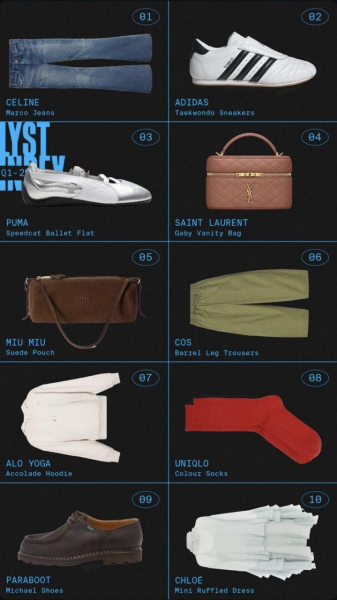 Lyst